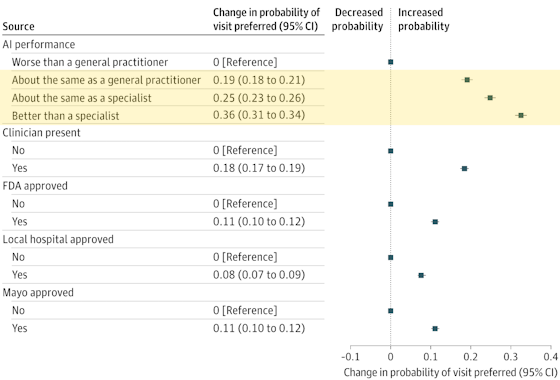 jama-ai-results-560