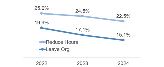 jama-burnout-leave-560-2
