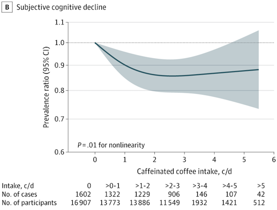 jama-caffine-subjective-560