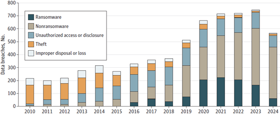 jama-cyber-attacks-560