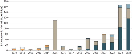 jama-cyber-records-560
