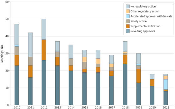 jama-fda-actions-560