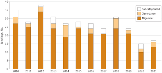 jama-fda-alignment-560