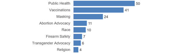 jama-harass-advocacy-560