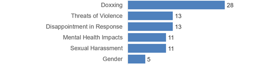 jama-harass-types-560