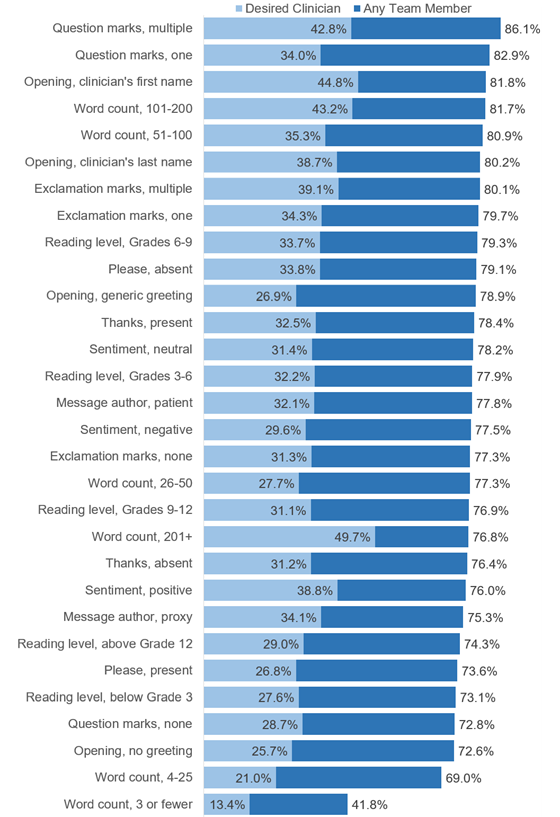 jama-messages-elements-560
