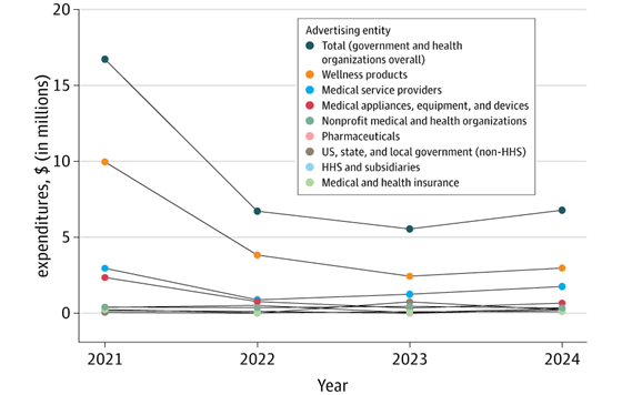 jama-misinformation-ads-560