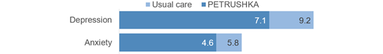 jama-petrushka-rating-560