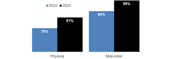 jdpower-pharm-digital-560