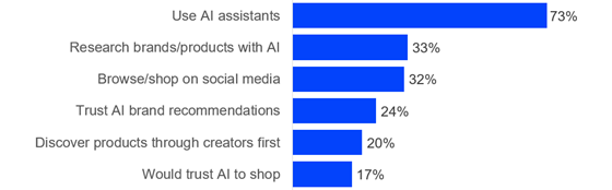 kantar-2026-activities-560