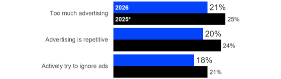 kantar-2026-consumers-560