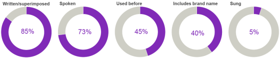 kantar-slogans-types-560