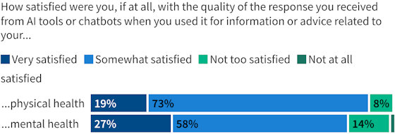 kff-ai-satisfaction-560