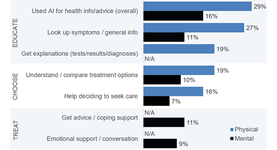 kff-ai-uses-combined-560