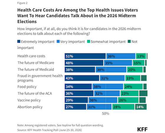 kff-costs-health-560