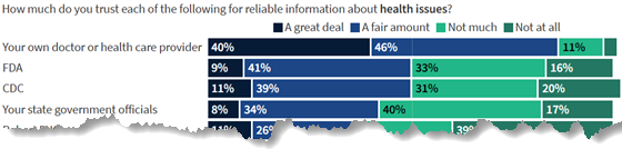kff-trust-sources-560