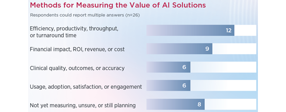 klas-ai-measure-560
