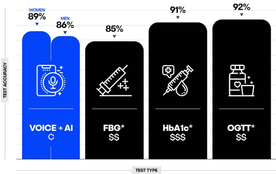 klick-diabetes-voice-560