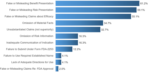 klick-fda-claims-560