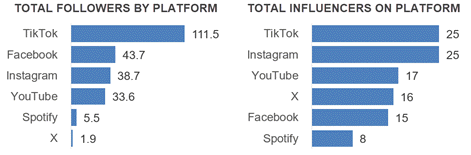 klick-virtual-influencers-platforms-560-1
