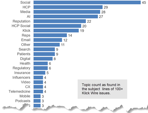 klick-wire-12-topics-cropped-560