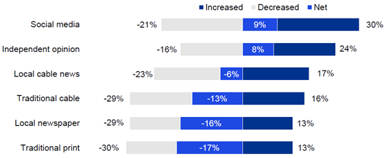 kpmg-news-social-560-2
