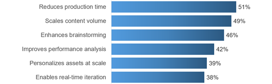 linkedin-ai-advantages-560
