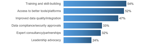 linkedin-ai-wants-560