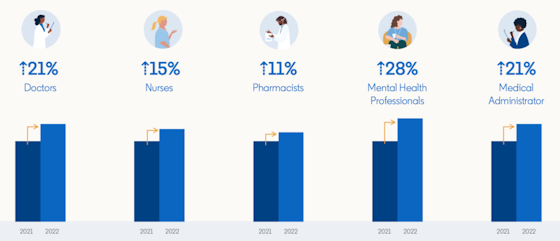 linkedin-hcp-growth-560