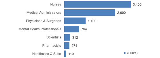 linkedin-hcps-us-560