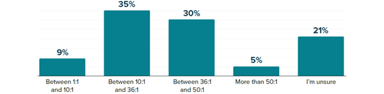 litmus-2025-roi-560