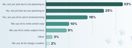 litmus-design-ai-560