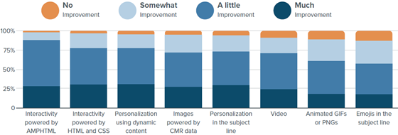 litmus-design-improvement-560