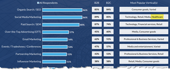 loyaltyresearch-channels-560