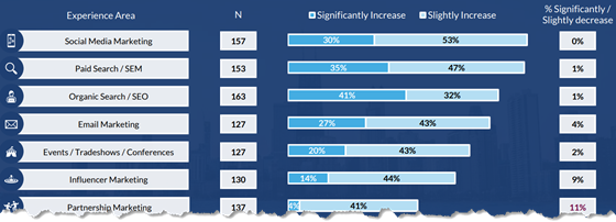 loyaltyresearch-increase-560
