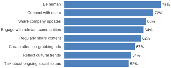 magna-esg-social-chart-560