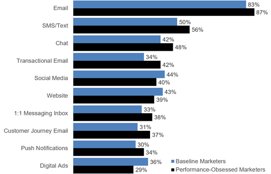 mailchimp-channels-560