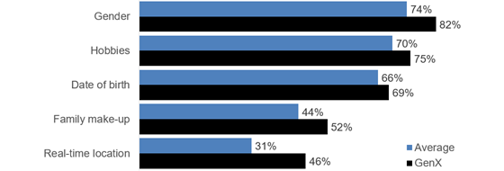 marigold-genx-data-560