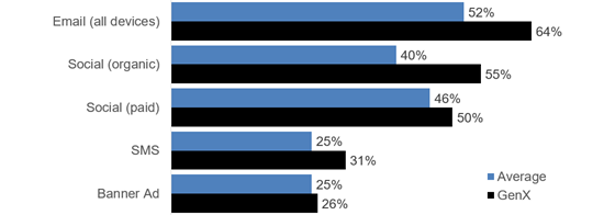 marigold-genx-purchase-560