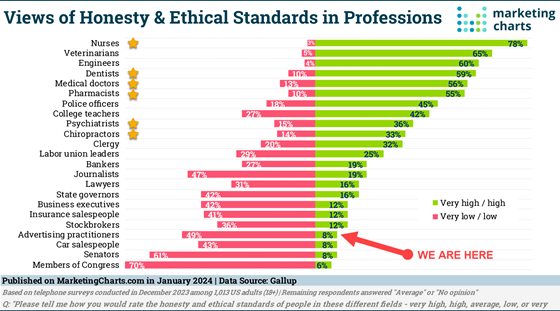 marketingcharts-reputation-560