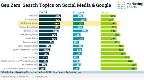 marketingcharts-search-560
