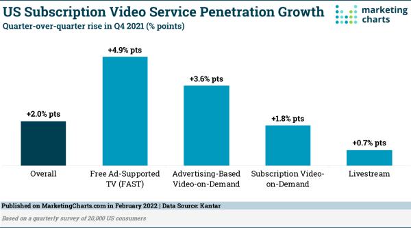 marketingcharts-vod-types-600