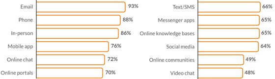 martech-email-usage-560