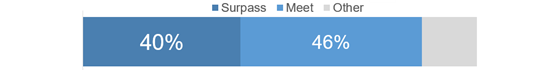 mastercontrol-ai-results-560