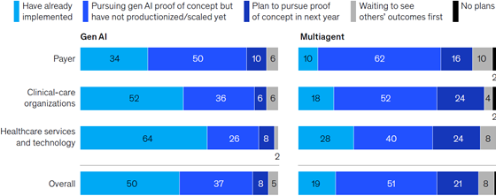 mckinsey-ai-adoption-560