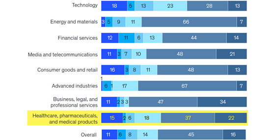 mckinsey-ai-budget-analytical-industries-560-1