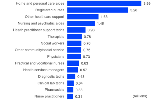 mckinsey-ai-health-occupations-560-1