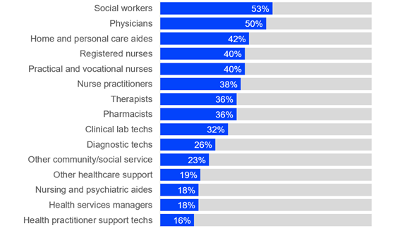 mckinsey-ai-health-tasks-560