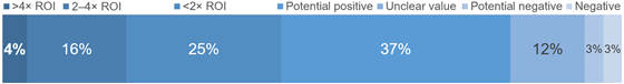 mckinsey-ai-roi-560