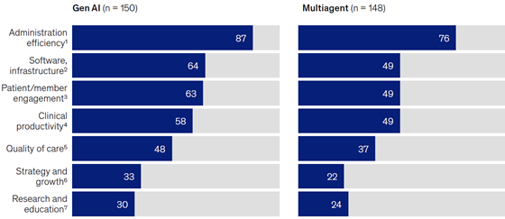 mckinsey-ai-usecases-560